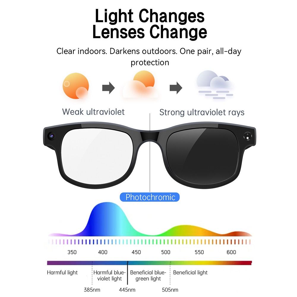 2-in-1 KI-Smart-Brille HD Foto – Smart Glasses Lens Bewertung und Preis